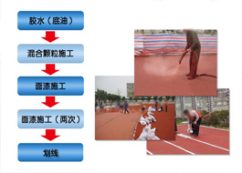 強大的批發代理支持政策
